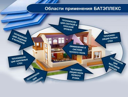 Применение